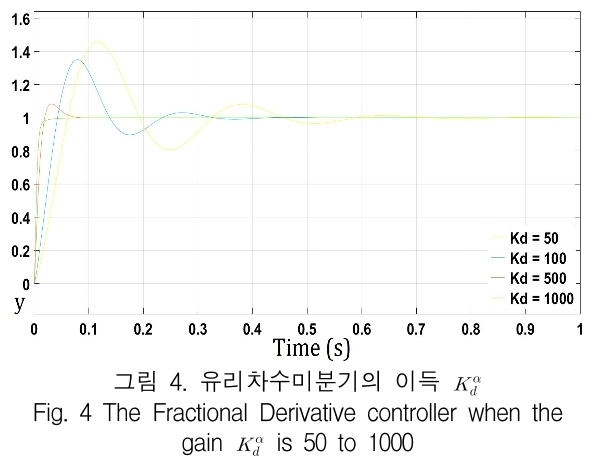 KCTSAD_2019_v14n1_185_f0004.png 이미지