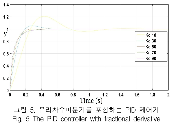 KCTSAD_2019_v14n1_185_f0005.png 이미지