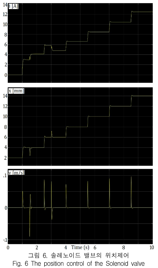 KCTSAD_2019_v14n1_185_f0006.png 이미지