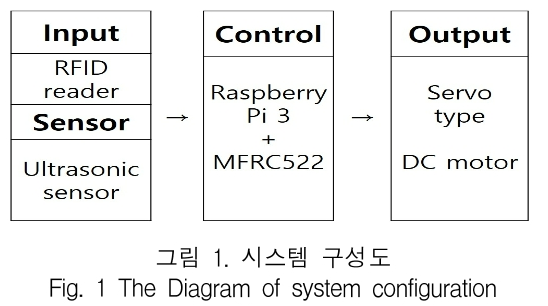 KCTSAD_2019_v14n1_213_f0001.png 이미지