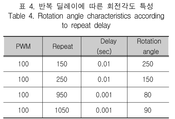 KCTSAD_2019_v14n1_213_t0004.png 이미지