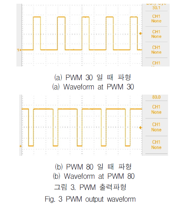 KCTSAD_2019_v14n1_213_f0003.png 이미지