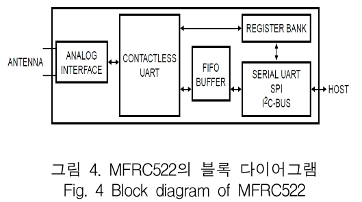 KCTSAD_2019_v14n1_213_f0004.png 이미지