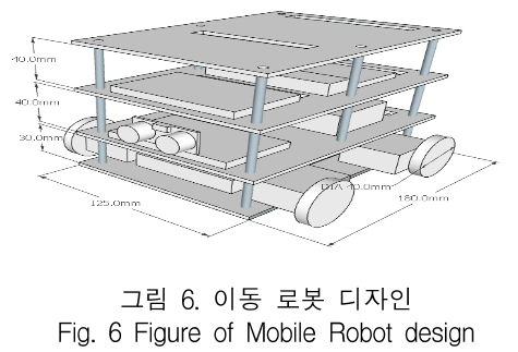 KCTSAD_2019_v14n1_213_f0006.png 이미지