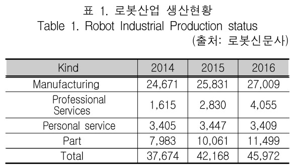 KCTSAD_2019_v14n1_213_t0001.png 이미지