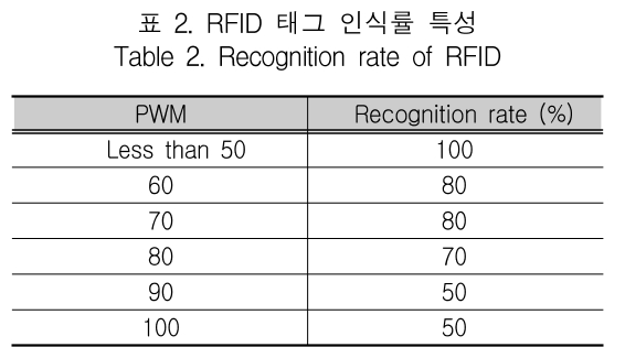 KCTSAD_2019_v14n1_213_t0002.png 이미지