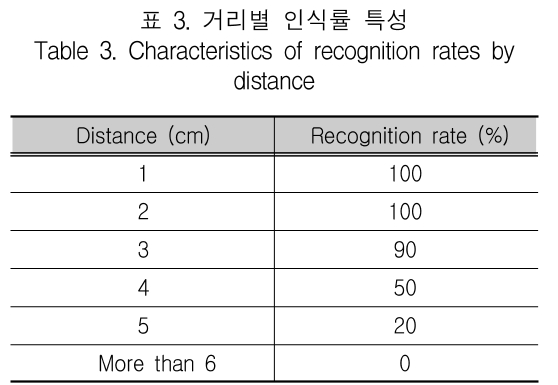 KCTSAD_2019_v14n1_213_t0003.png 이미지