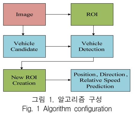 KCTSAD_2019_v14n1_251_f0001.png 이미지