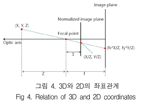 KCTSAD_2019_v14n1_251_f0004.png 이미지