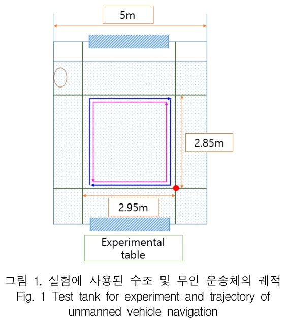 KCTSAD_2019_v14n1_265_f0001.png 이미지