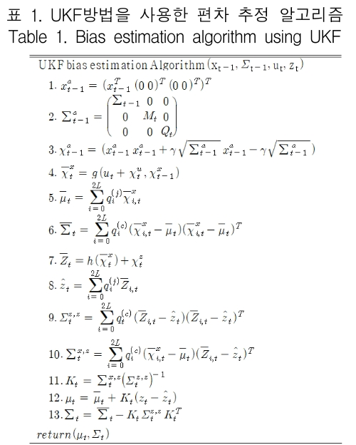 KCTSAD_2019_v14n1_265_t0001.png 이미지