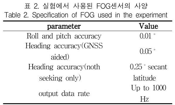 KCTSAD_2019_v14n1_265_t0002.png 이미지