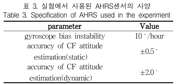 KCTSAD_2019_v14n1_265_t0003.png 이미지