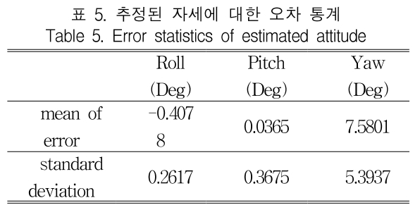 KCTSAD_2019_v14n1_265_t0005.png 이미지