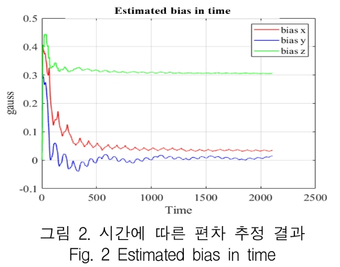 KCTSAD_2019_v14n1_265_f0002.png 이미지