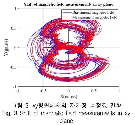 KCTSAD_2019_v14n1_265_f0003.png 이미지