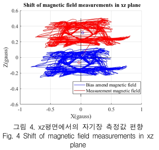 KCTSAD_2019_v14n1_265_f0004.png 이미지