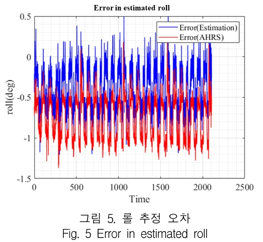 KCTSAD_2019_v14n1_265_f0005.png 이미지