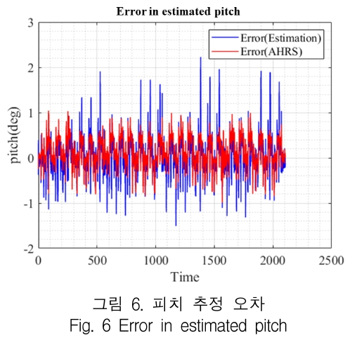 KCTSAD_2019_v14n1_265_f0006.png 이미지