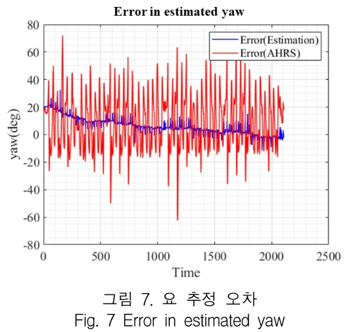 KCTSAD_2019_v14n1_265_f0007.png 이미지