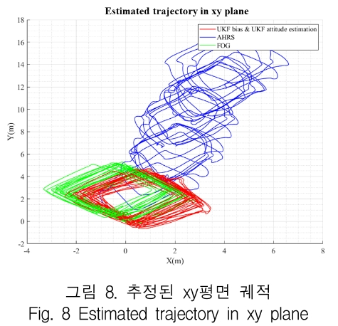 KCTSAD_2019_v14n1_265_f0008.png 이미지