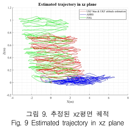 KCTSAD_2019_v14n1_265_f0009.png 이미지