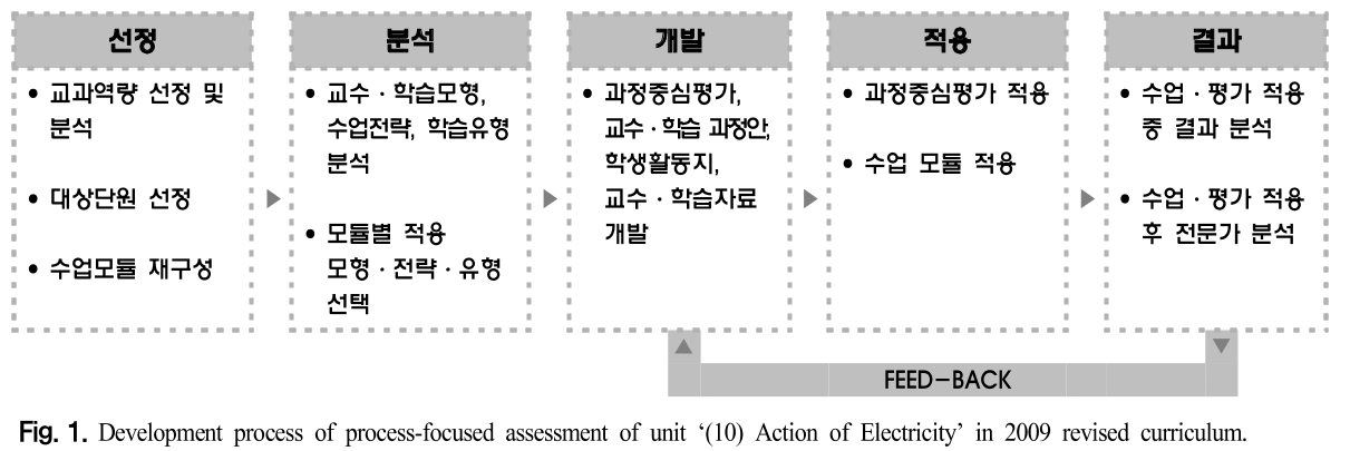 CDRHBB_2019_v38n1_16_f0001.png 이미지