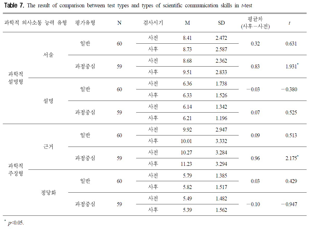 CDRHBB_2019_v38n1_16_t0009.png 이미지