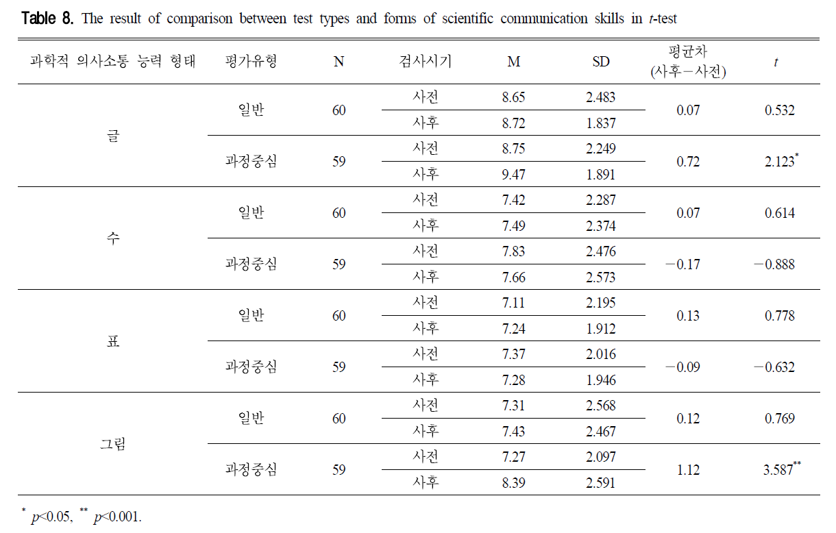 CDRHBB_2019_v38n1_16_t0010.png 이미지