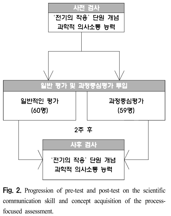 CDRHBB_2019_v38n1_16_f0002.png 이미지