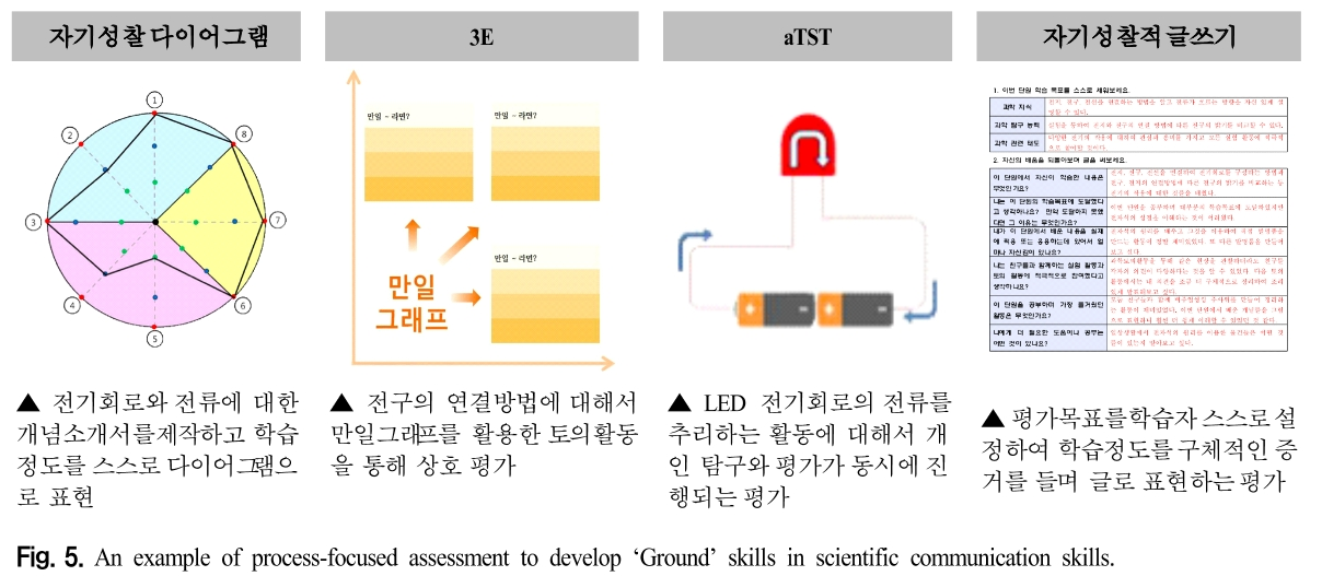 CDRHBB_2019_v38n1_16_f0005.png 이미지