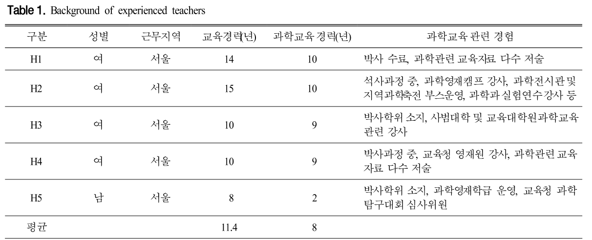 CDRHBB_2019_v38n1_31_t0001.png 이미지