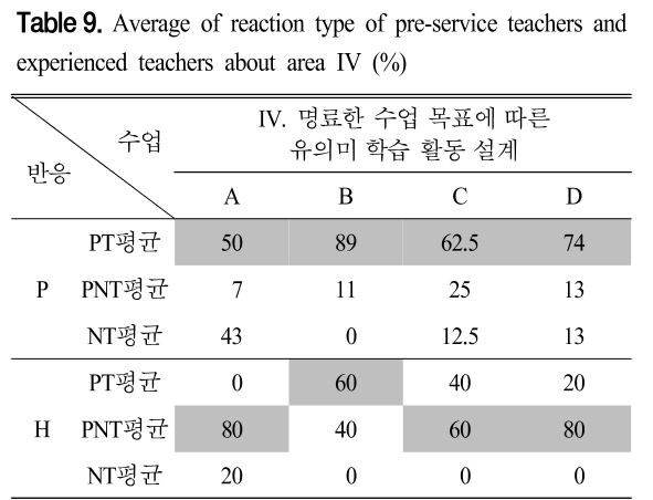 CDRHBB_2019_v38n1_31_t0010.png 이미지