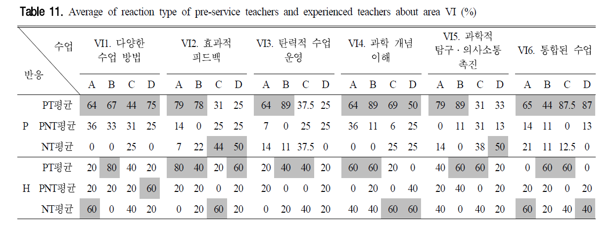 CDRHBB_2019_v38n1_31_t0012.png 이미지