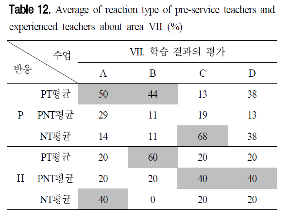 CDRHBB_2019_v38n1_31_t0013.png 이미지