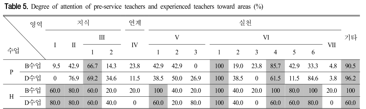 CDRHBB_2019_v38n1_31_t0006.png 이미지