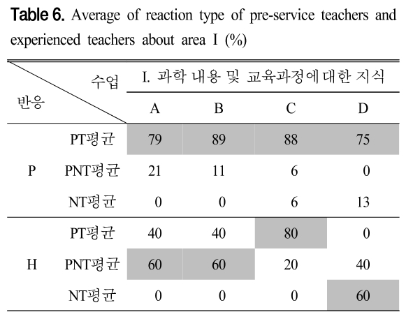 CDRHBB_2019_v38n1_31_t0007.png 이미지