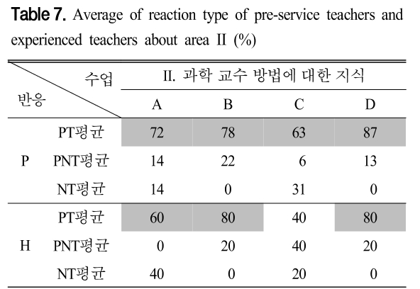 CDRHBB_2019_v38n1_31_t0008.png 이미지