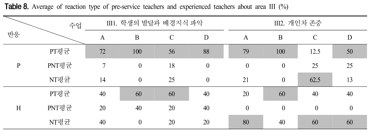 CDRHBB_2019_v38n1_31_t0009.png 이미지