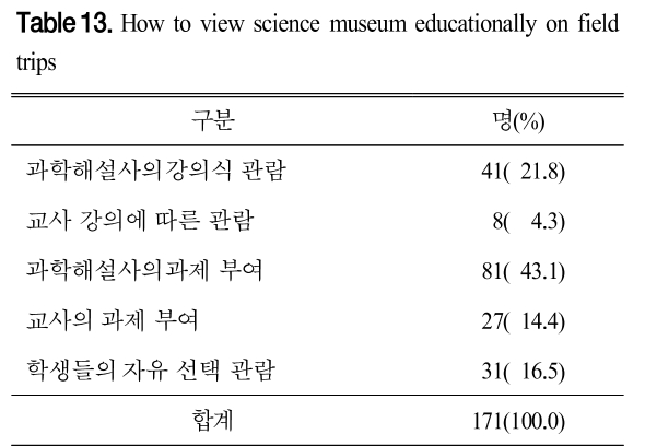 CDRHBB_2019_v38n1_87_t0013.png 이미지