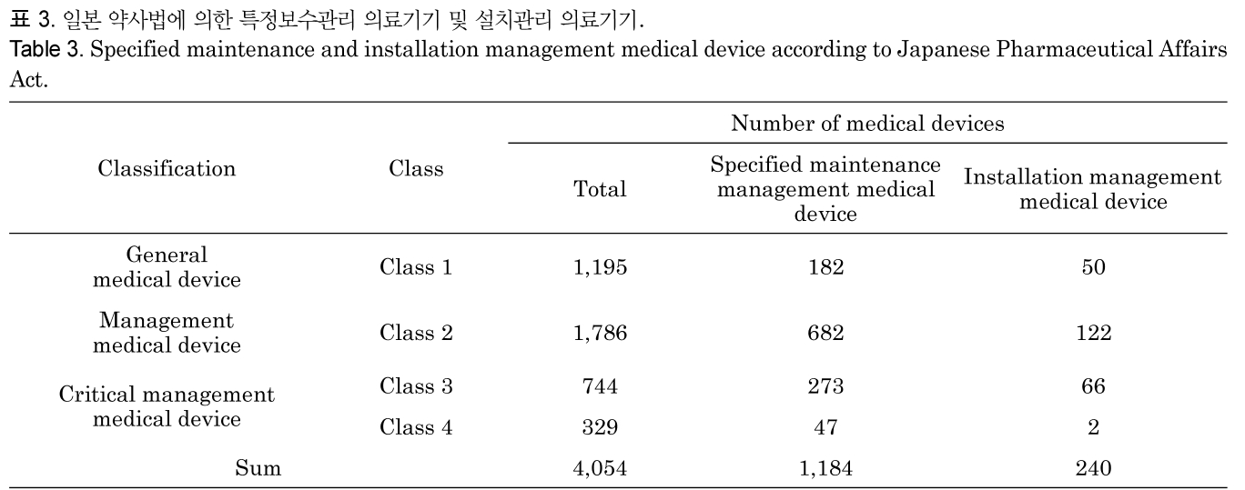 OOSCB@_2019_v40n1_20_t0003.png 이미지