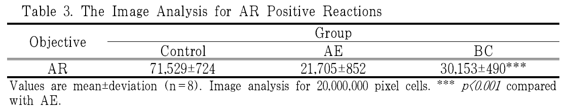 BOGHBE_2019_v32n1_1_t0003.png 이미지