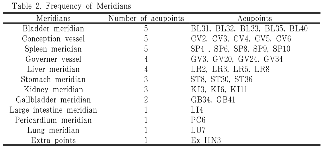 BOGHBE_2019_v32n1_26_t0002.png 이미지