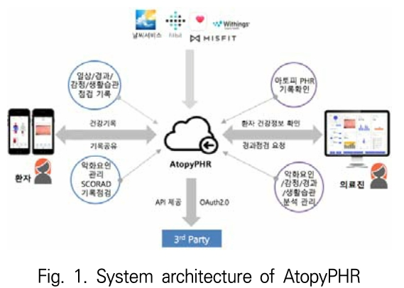 OOBHC1_2019_v32n1_32_f0001.png 이미지