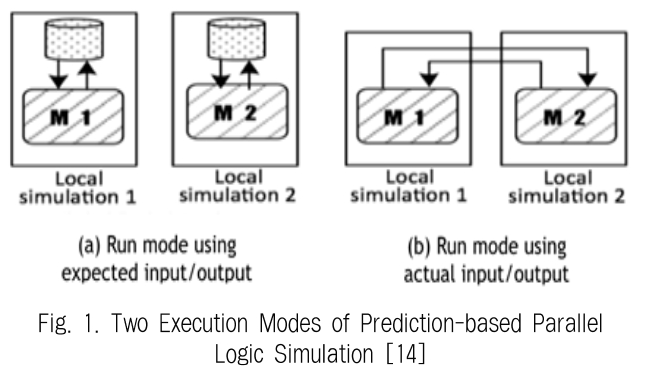 JBCRIN_2019_v8n3_57_f0001.png 이미지