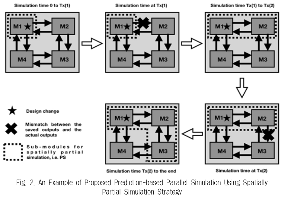 JBCRIN_2019_v8n3_57_f0002.png 이미지