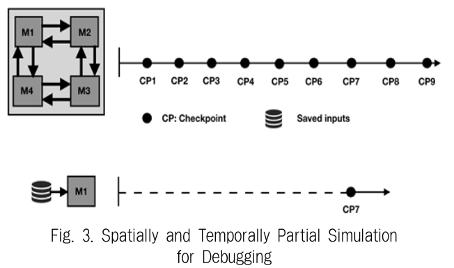 JBCRIN_2019_v8n3_57_f0003.png 이미지