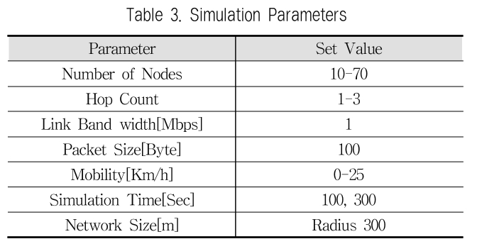 JBCRIN_2019_v8n3_73_t0003.png 이미지