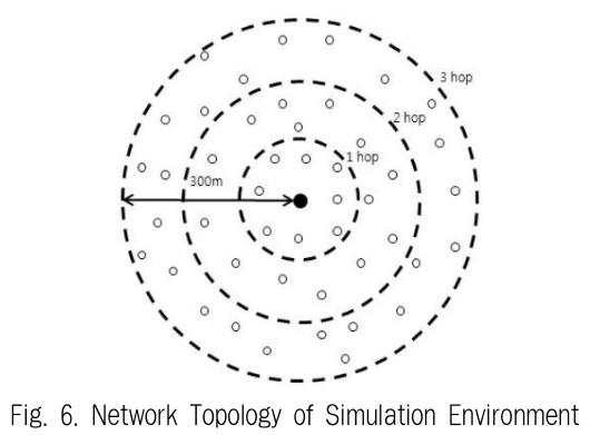 JBCRIN_2019_v8n3_73_f0006.png 이미지