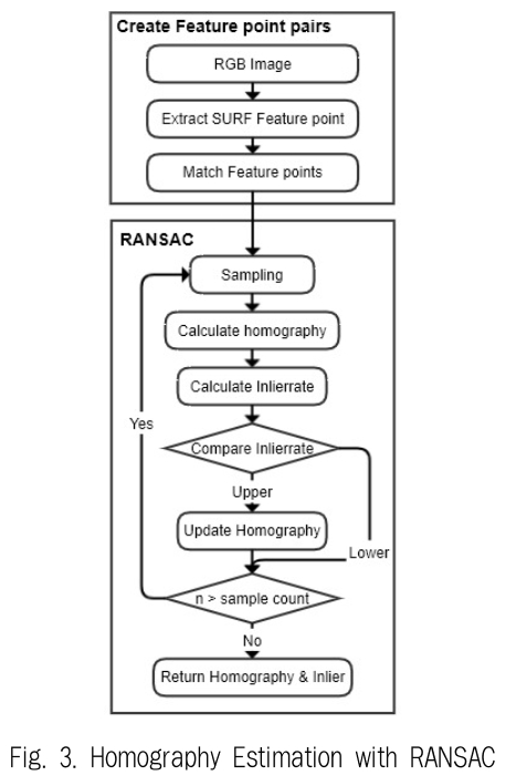 JBCRJM_2019_v8n2_61_f0003.png 이미지